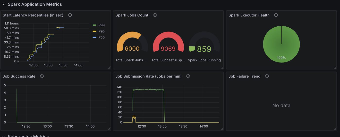 Spark Application Metrics (Test1)